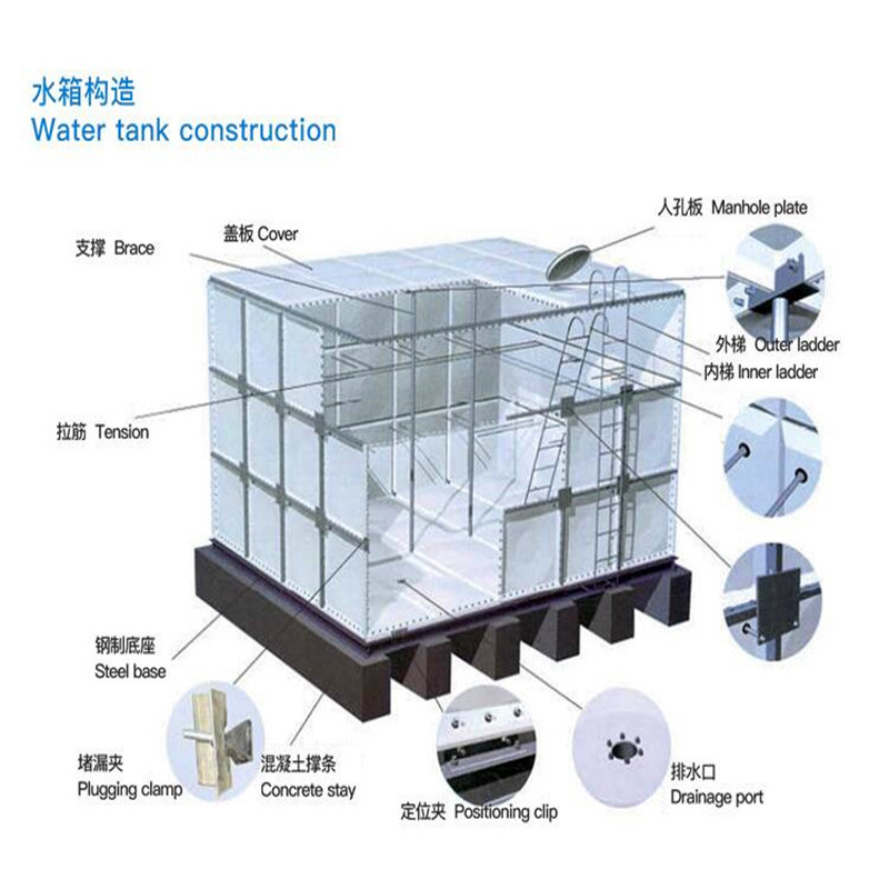 沃瀚济南组合玻璃钢水箱 玻璃钢成品水箱示例图7